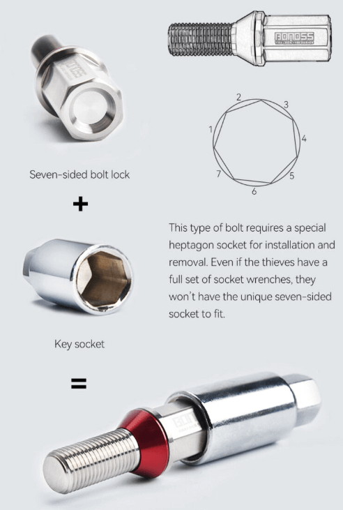 an explanation of how aumotor titanium lug bolts achieve anti-theft function and also show socket provided